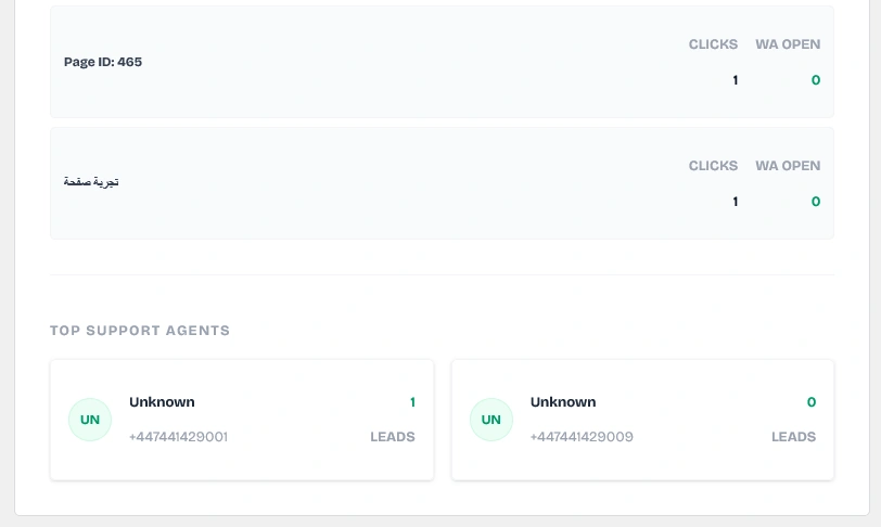 Team and Page Performance Leaderboard Metrics